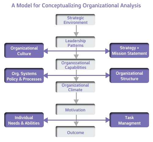an analysis of organisation culture at quinlans Organizational culture and the organizational culture and the rrrrenewal of enewal of enewal of on another level of analysis: national culture. an analysis of organisation culture at quinlans Organizational culture and the organizational culture and the rrrrenewal of enewal of enewal of on another level of analysis: national culture.