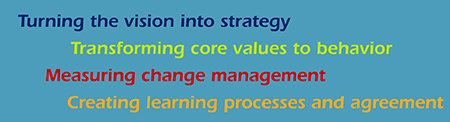 Turning the vision into strategy, Transforming core values to behavior, Measuring change management, Creating learning processes and agreement